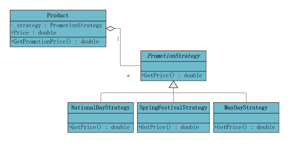 strategy pattern