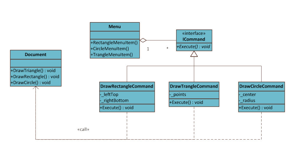 command_pattern