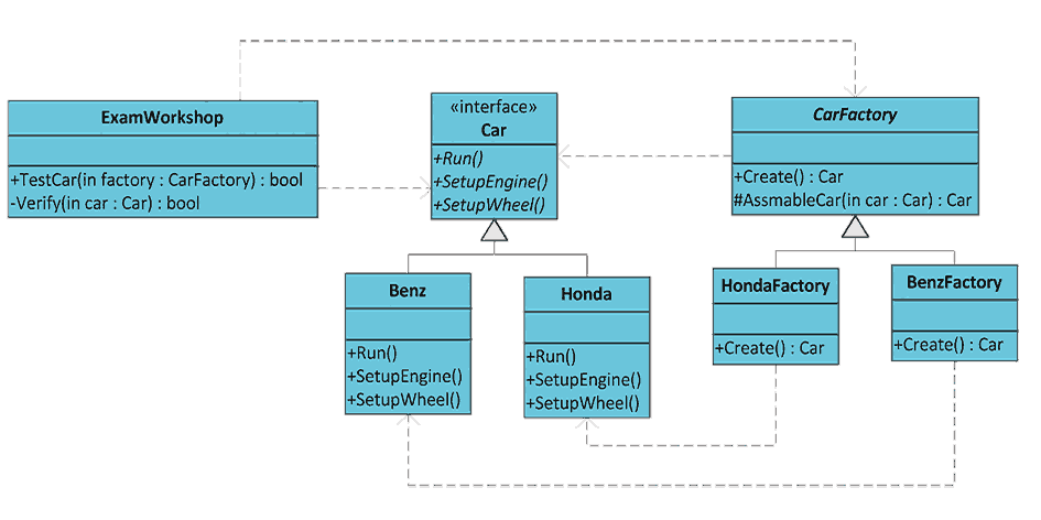 factory method