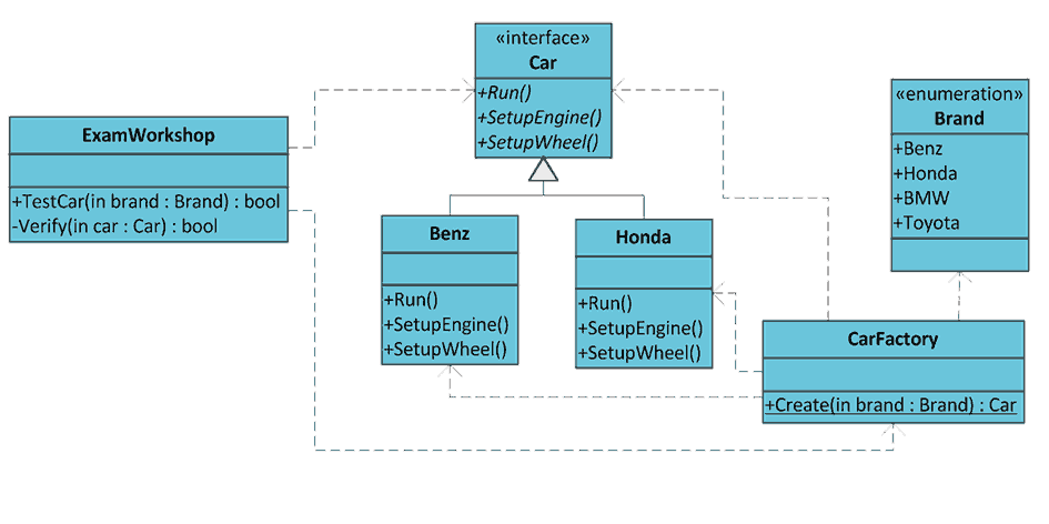 static factory method