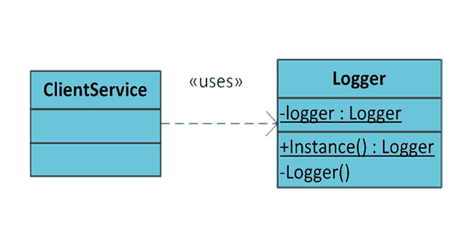 singleton pattern