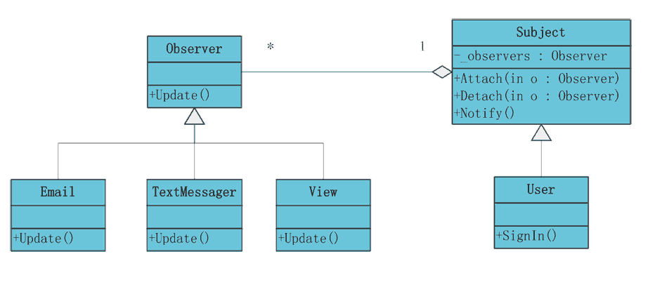 observer pattern